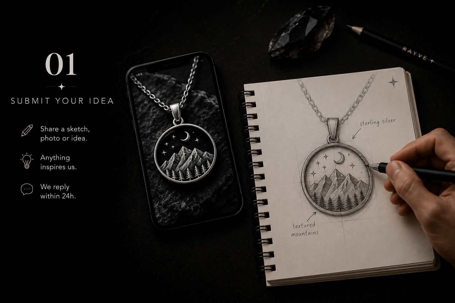 Submit Your Idea — Step 01